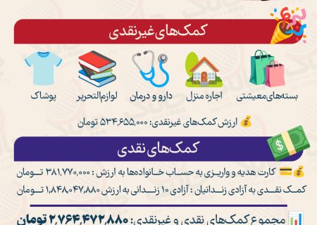 عملکرد انجمن حمایت از زندانیان مریوان در سال 1403 + اینفوگرافیک