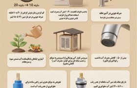توصیه‌های آبفا کردستان برای کاهش مصرف و جلوگیری از هدررفت آب